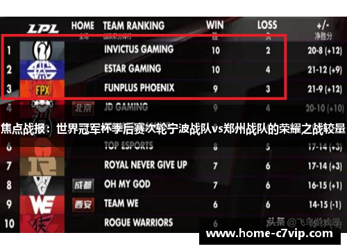 焦点战报：世界冠军杯季后赛次轮宁波战队vs郑州战队的荣耀之战较量
